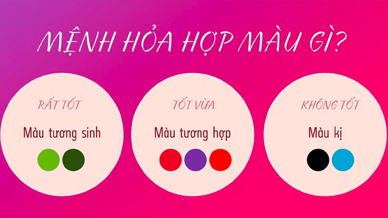 chủ đề phong thủy